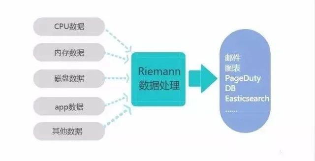 10款你不得不了解的开源云监控工具,提升系统性能与安全性