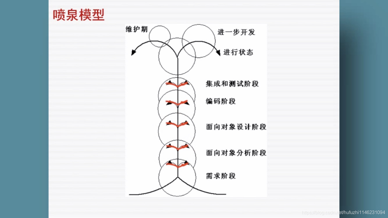 软件生存周期模型总结:深入解析软件工程导论(第六版)中的关键概念