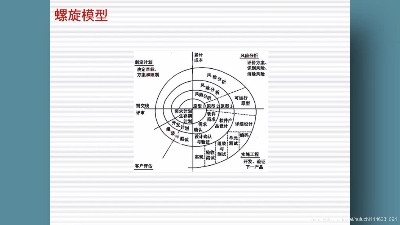 软件生存周期模型总结:深入解析软件工程导论(第六版)中的关键概念