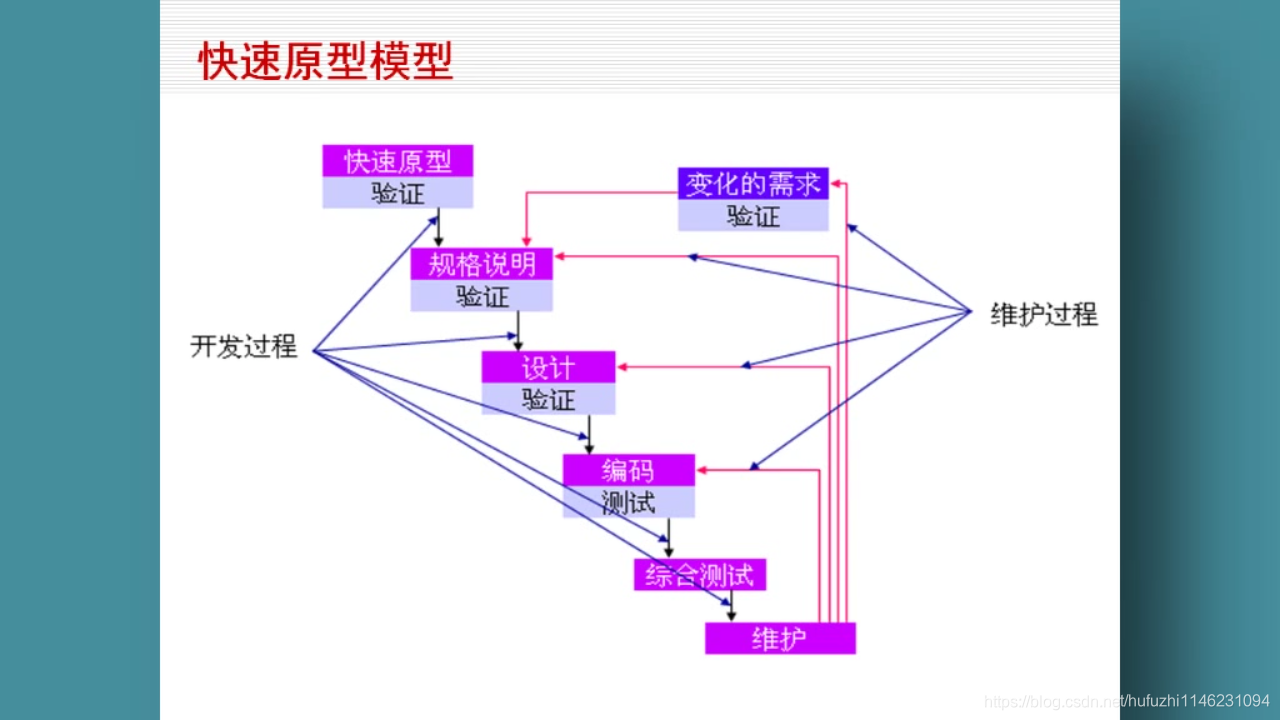 软件生存周期模型总结:深入解析软件工程导论(第六版)中的关键概念