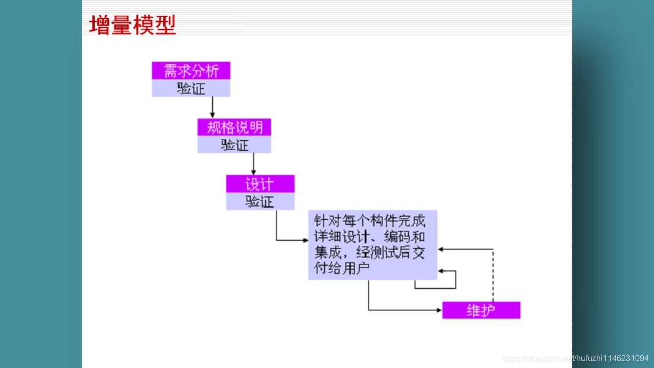 软件生存周期模型总结:深入解析软件工程导论(第六版)中的关键概念