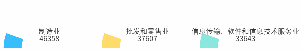 浙江省2022届毕业生就业去向:79.77%选择省内就业,详细分析
