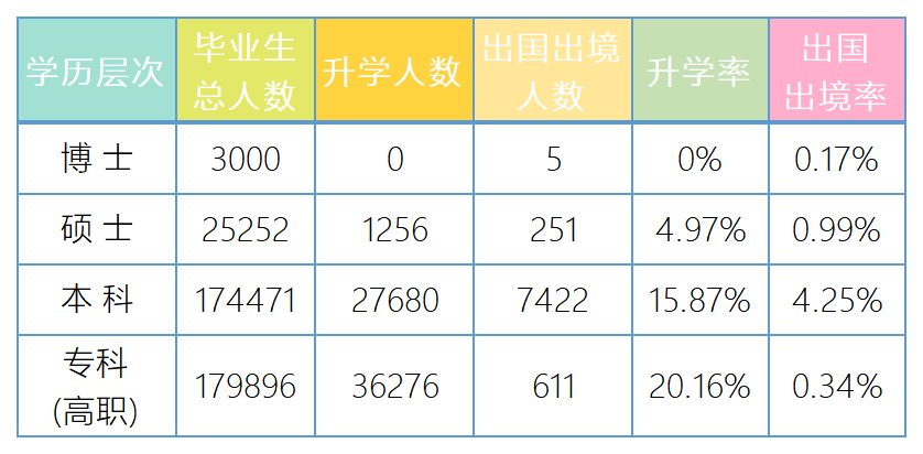 浙江省2022届毕业生就业去向:79.77%选择省内就业,详细分析