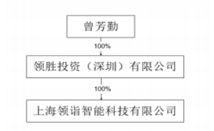 模切厂进军新能源汽车领域,拟收购浙江锦泰95%股权,加速产业布局