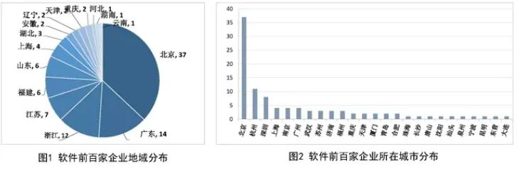 2024年度中国软件高质量发展前100家企业名单正式发布,行业领军者揭晓