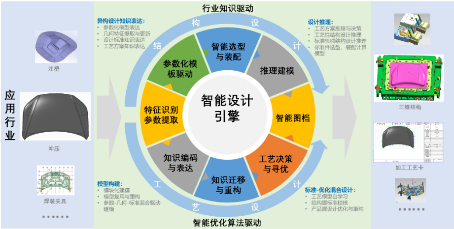 大捷智能模具智能结构设计系统Agle Mold上线,引领模具技术颠覆性创新
