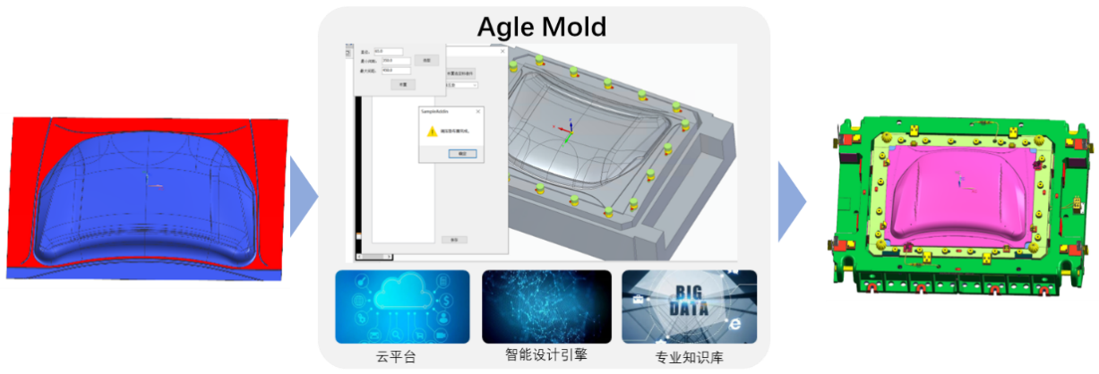 大捷智能模具智能结构设计系统Agle Mold上线,引领模具技术颠覆性创新