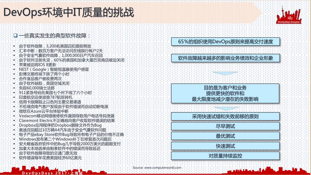 探索DevOps环境下的高效质保测试方法与实践策略