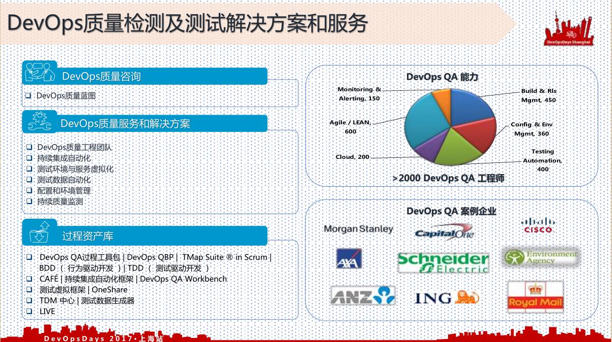 探索DevOps环境下的高效质保测试方法与实践策略