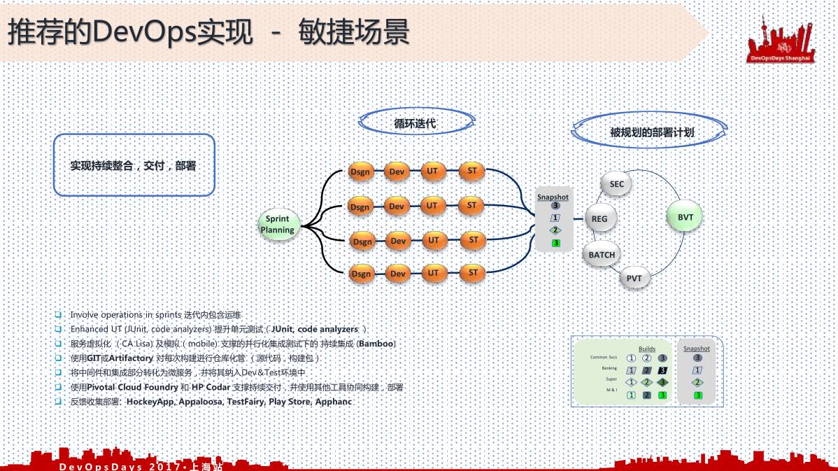 探索DevOps环境下的高效质保测试方法与实践策略