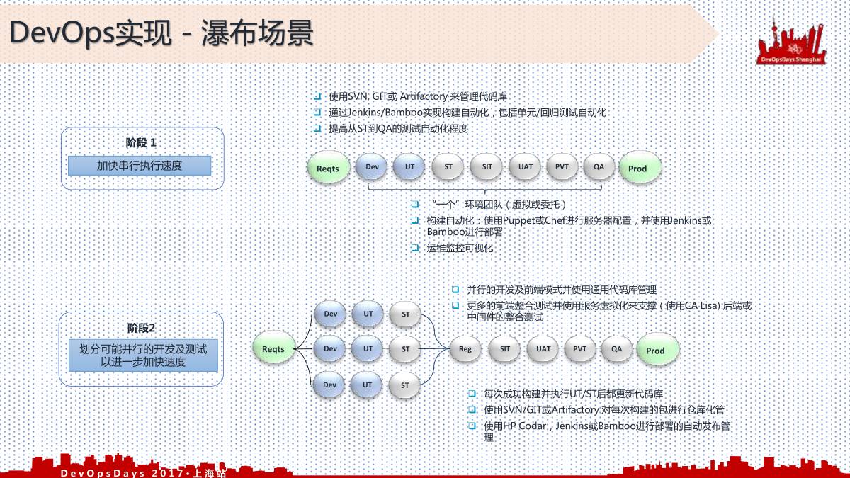 探索DevOps环境下的高效质保测试方法与实践策略