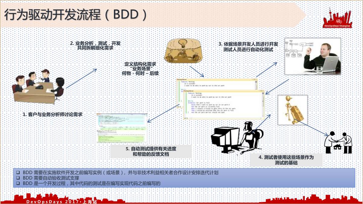 探索DevOps环境下的高效质保测试方法与实践策略