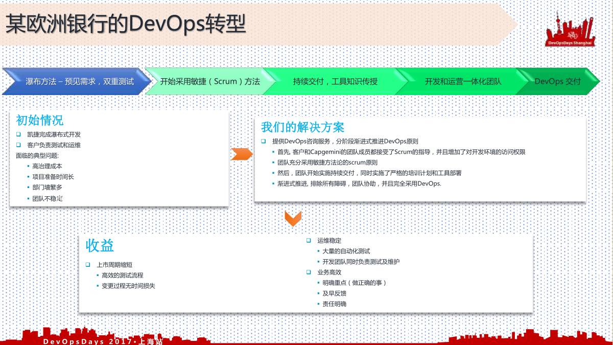 探索DevOps环境下的高效质保测试方法与实践策略