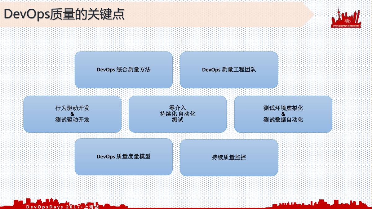 探索DevOps环境下的高效质保测试方法与实践策略