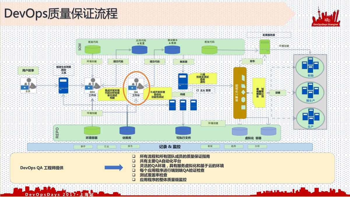 探索DevOps环境下的高效质保测试方法与实践策略
