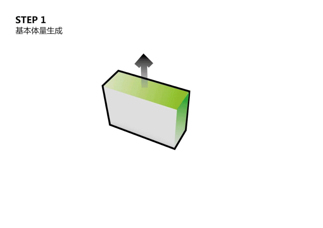 重庆金凤软件园二期方案设计:超链社区创新建筑设计推荐