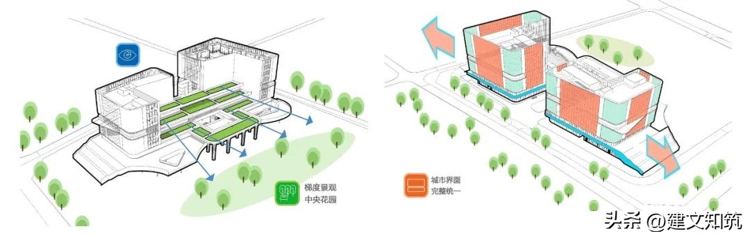 重庆金凤软件园二期方案设计:超链社区创新建筑设计推荐