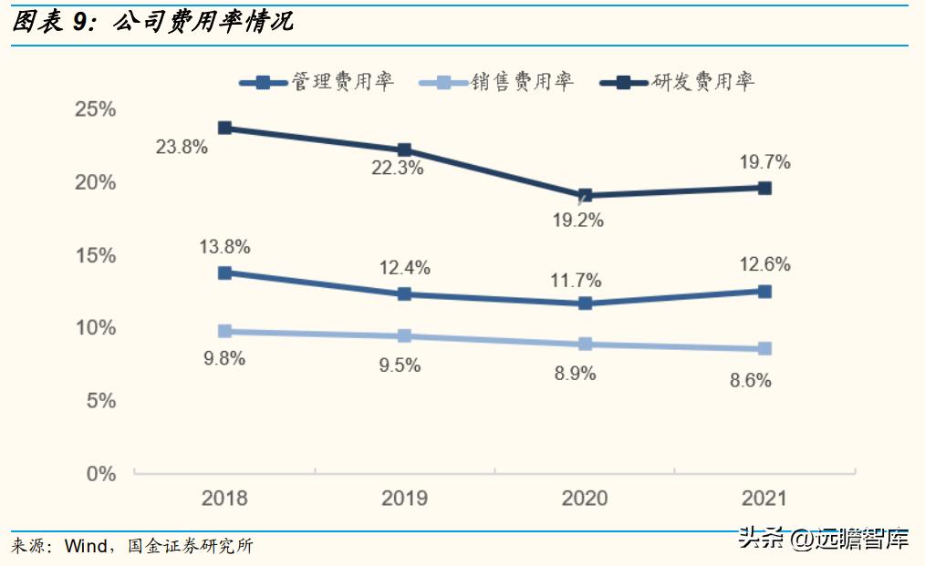 华如科技:深耕军事仿真行业,地位领先,步入规模化扩张期