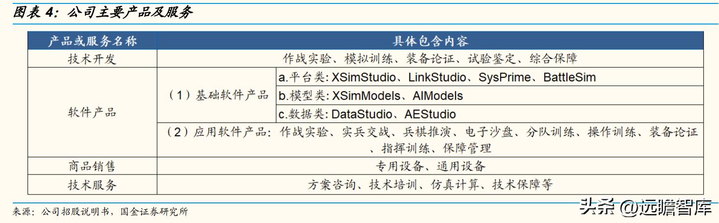 华如科技:深耕军事仿真行业,地位领先,步入规模化扩张期