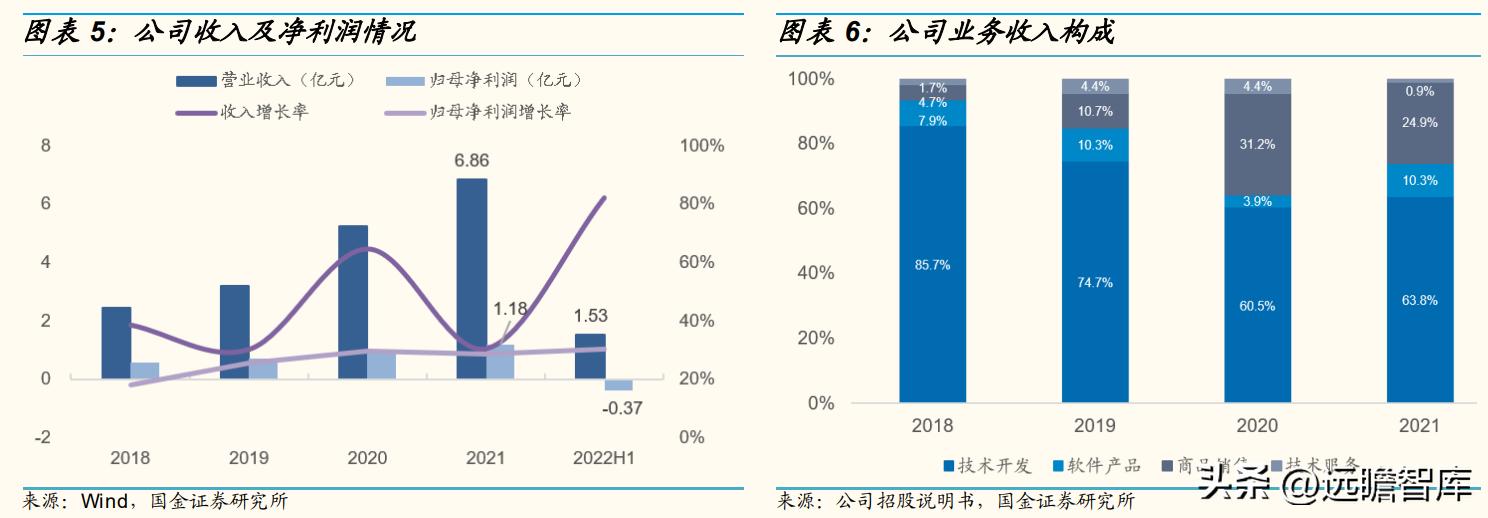 华如科技:深耕军事仿真行业,地位领先,步入规模化扩张期