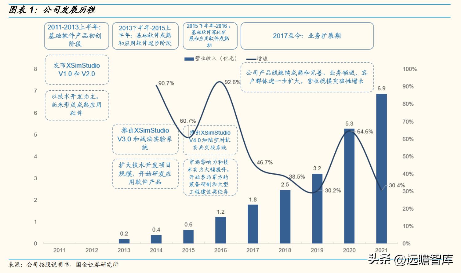 华如科技:深耕军事仿真行业,地位领先,步入规模化扩张期