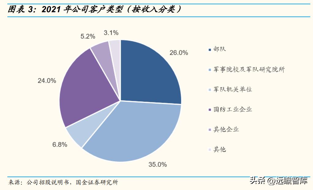 华如科技:深耕军事仿真行业,地位领先,步入规模化扩张期