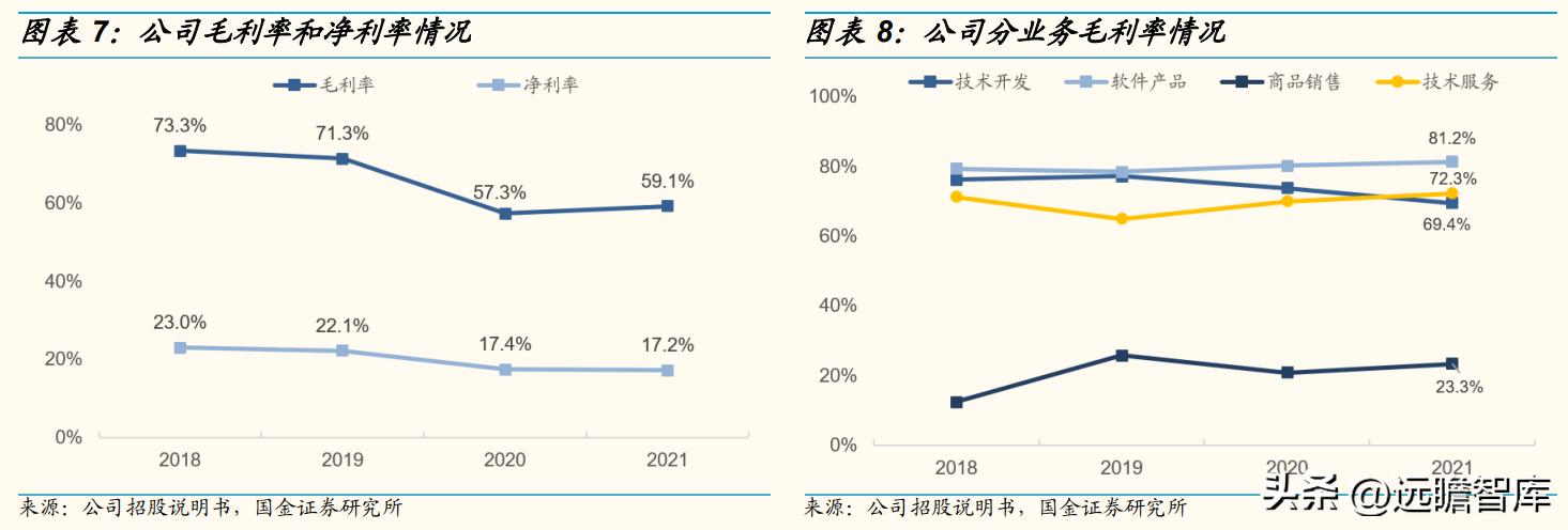 华如科技:深耕军事仿真行业,地位领先,步入规模化扩张期