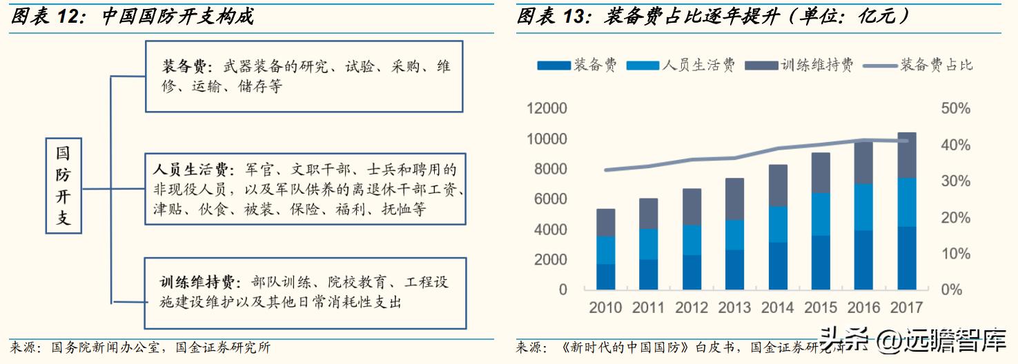 华如科技:深耕军事仿真行业,地位领先,步入规模化扩张期