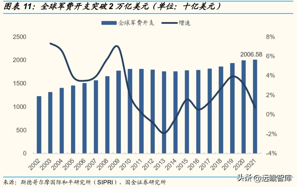 华如科技:深耕军事仿真行业,地位领先,步入规模化扩张期