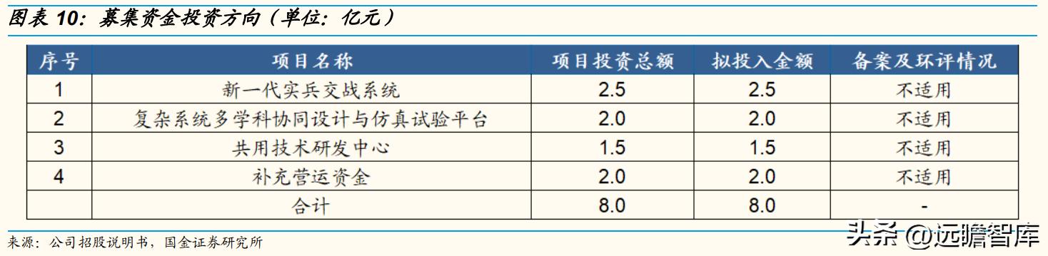 华如科技:深耕军事仿真行业,地位领先,步入规模化扩张期