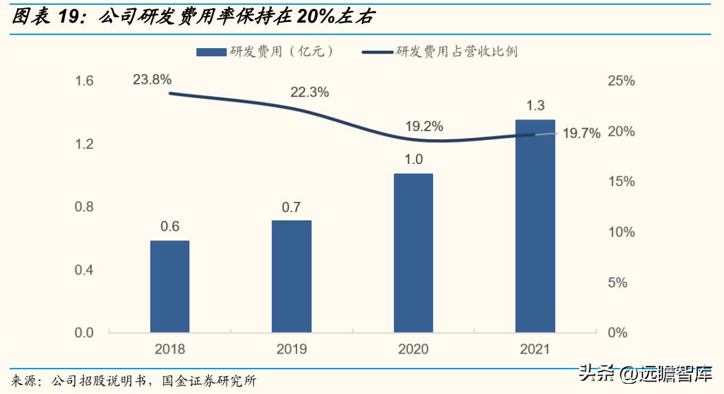 华如科技:深耕军事仿真行业,地位领先,步入规模化扩张期