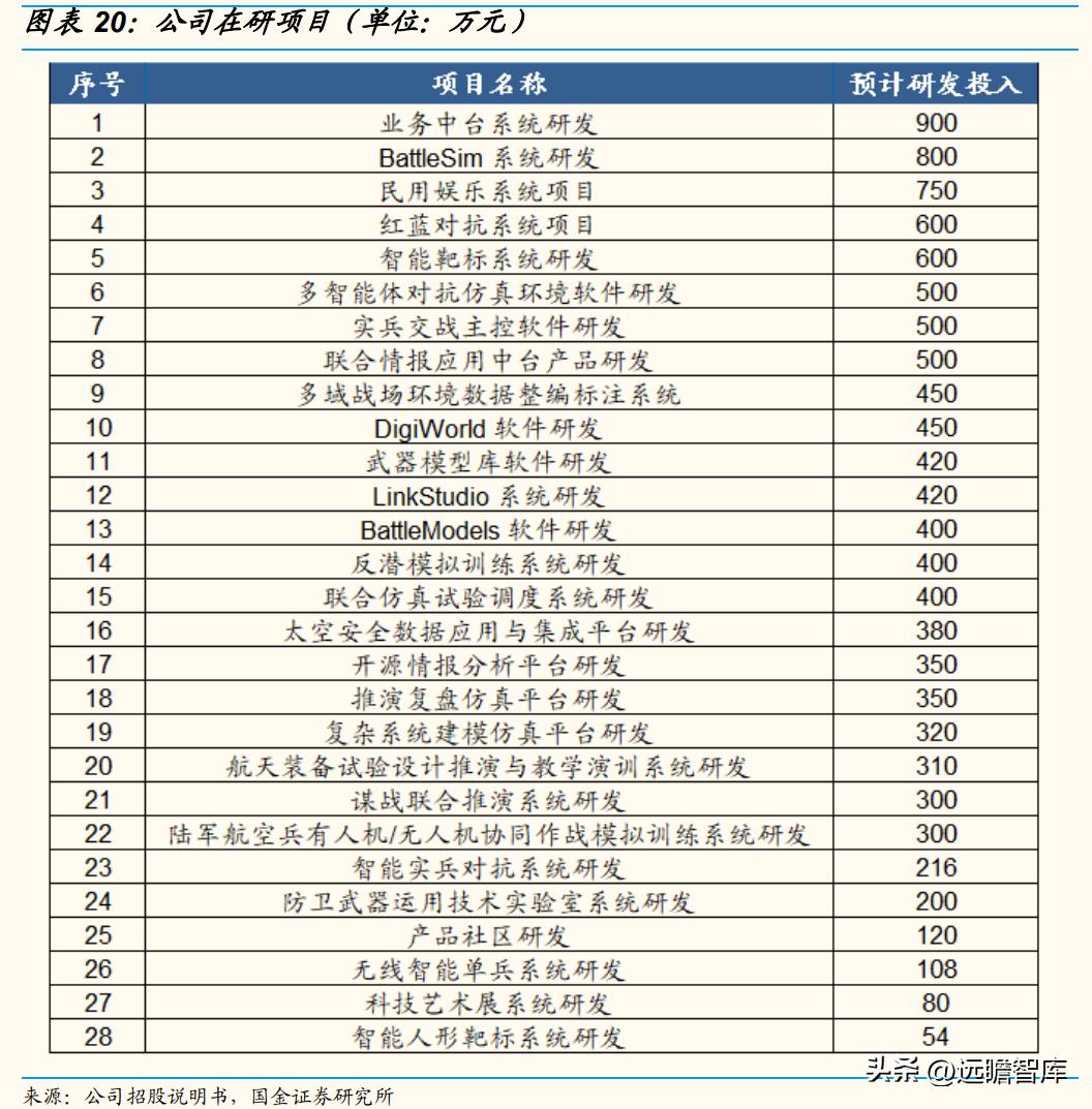 华如科技:深耕军事仿真行业,地位领先,步入规模化扩张期