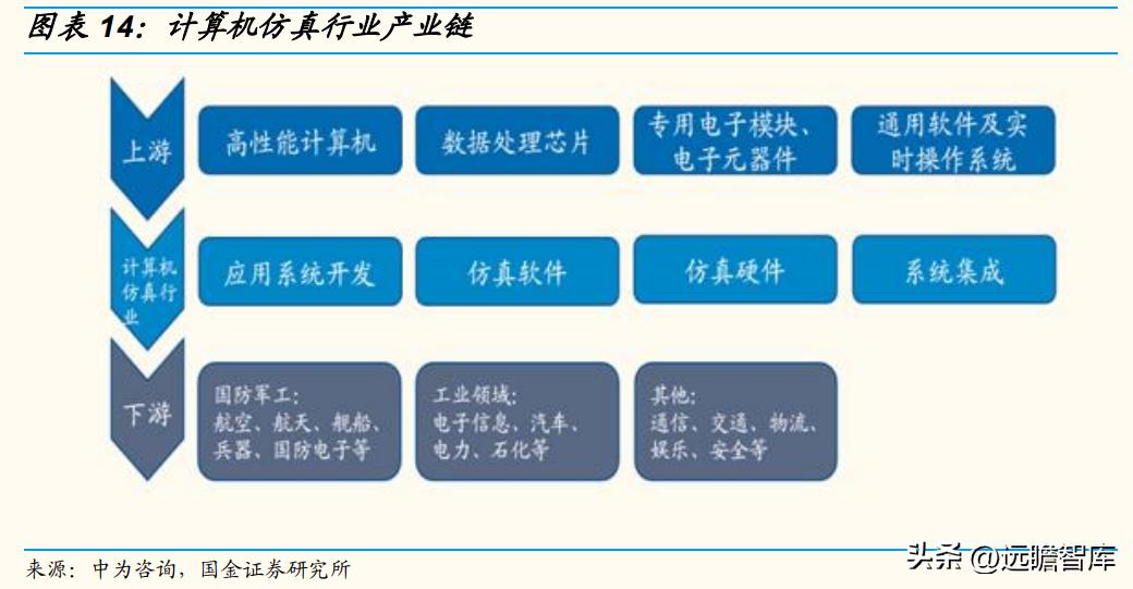 华如科技:深耕军事仿真行业,地位领先,步入规模化扩张期