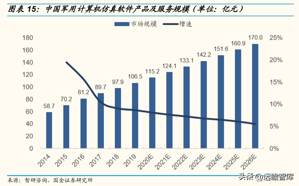 华如科技:深耕军事仿真行业,地位领先,步入规模化扩张期