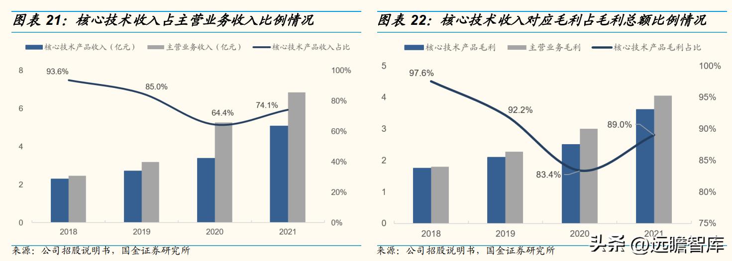 华如科技:深耕军事仿真行业,地位领先,步入规模化扩张期
