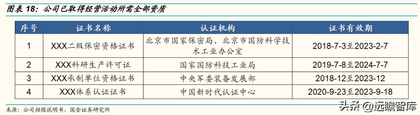 华如科技:深耕军事仿真行业,地位领先,步入规模化扩张期