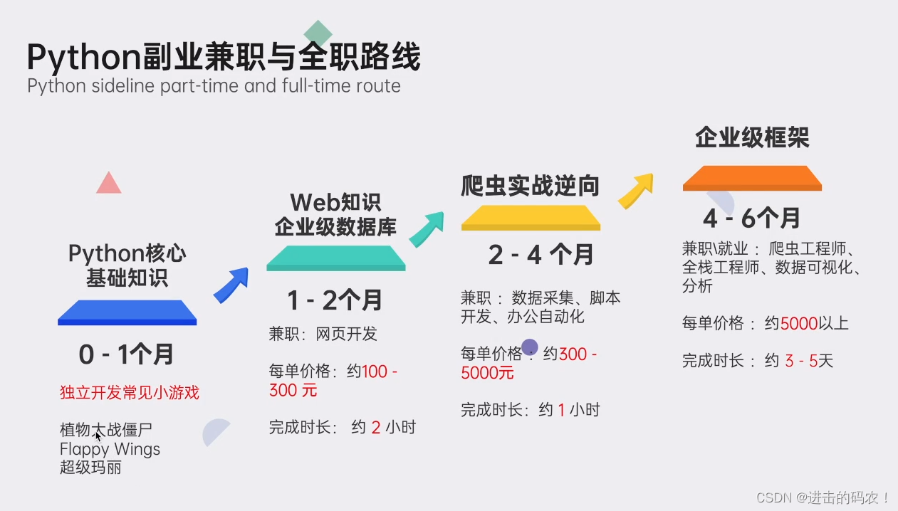 女生不适合学编程?揭秘女程序员的独特优势与学编程的利弊
