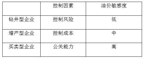 深访美国石油公司揭秘:北美油气田投资的真相与未来趋势