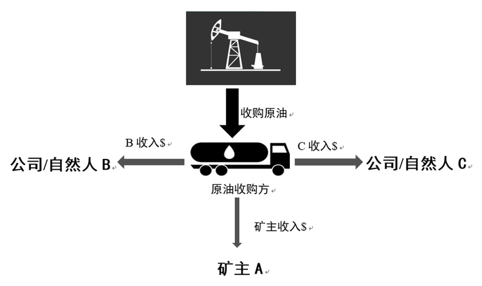 深访美国石油公司揭秘:北美油气田投资的真相与未来趋势