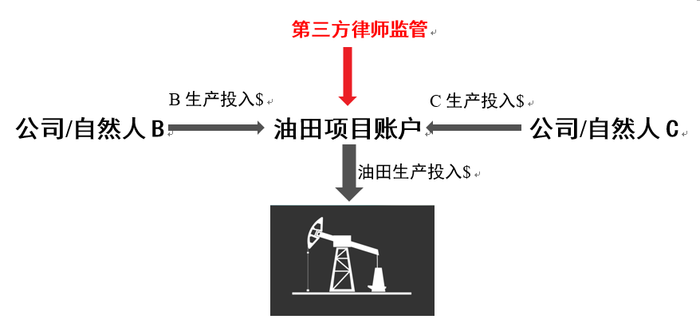 深访美国石油公司揭秘:北美油气田投资的真相与未来趋势