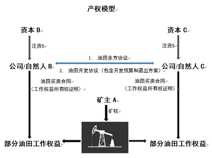 深访美国石油公司揭秘:北美油气田投资的真相与未来趋势