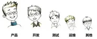 程序人生:开发、运维、测试、实施哪个职业前景更好?