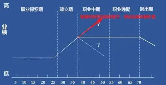 程序人生:开发、运维、测试、实施哪个职业前景更好?