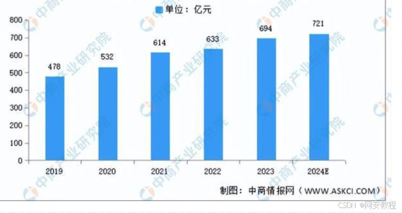 程序员学习指南:从零基础入门到精通的详细教程