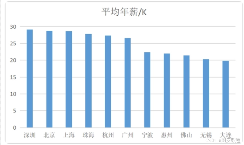 程序员学习指南:从零基础入门到精通的详细教程