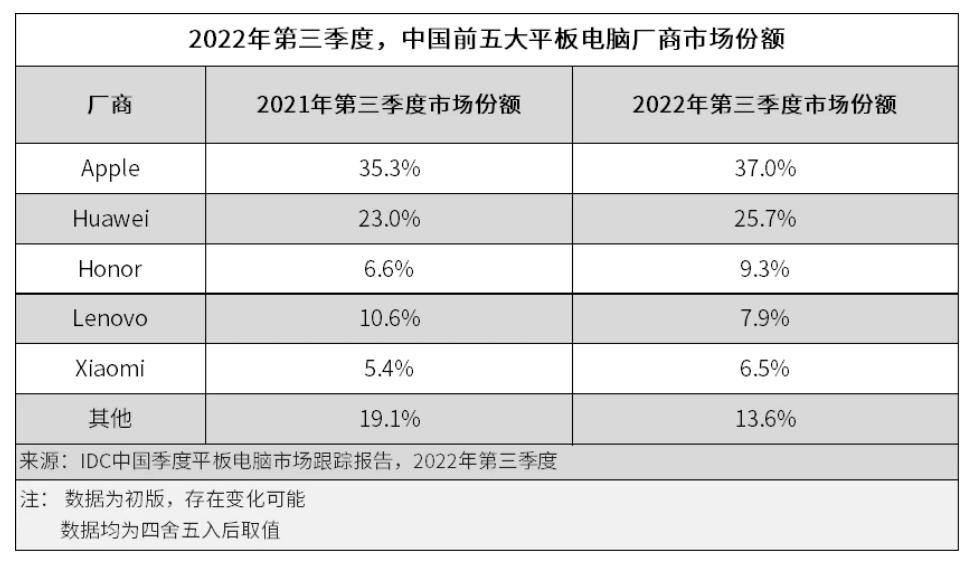 2023年安卓平板表现不佳,苹果和华为是否应承担责任?深度解析