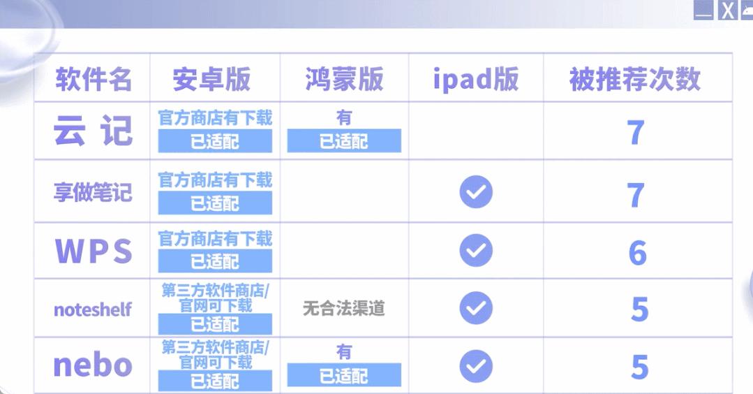 2023年安卓平板表现不佳,苹果和华为是否应承担责任?深度解析