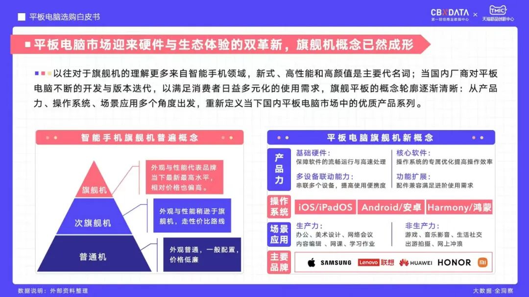 2023年安卓平板表现不佳,苹果和华为是否应承担责任?深度解析