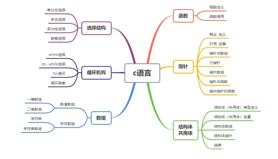天才程序员期中考试创意:用代码写出爱心图案 – 哔哩哔哩