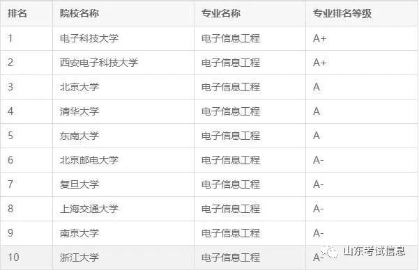 收入排名前十的本科专业盘点:高薪录取,填报志愿必看